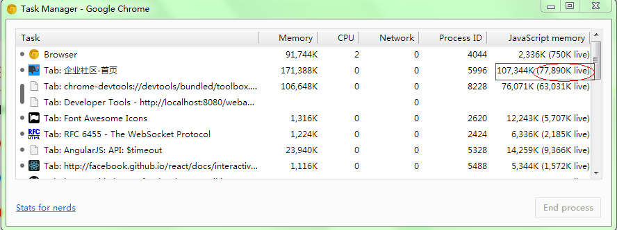 Task Manager 的JavaScript Memory